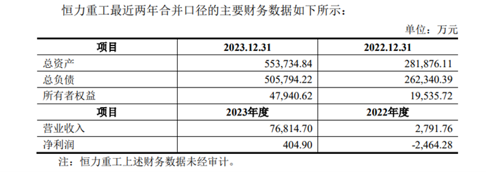 图源：松发股份公告