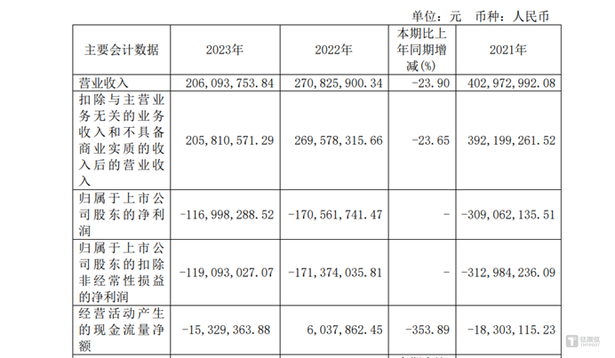 图源：松发股份2023年报