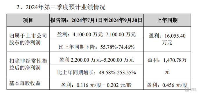 图源：高新发展公告