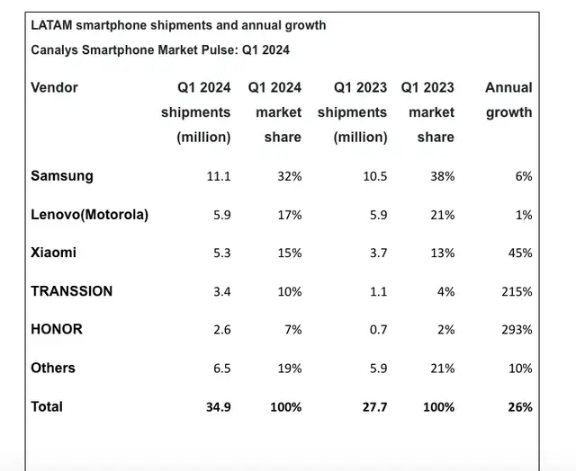 图片[1]-拉美市场的跨境电商环境-全旗论坛