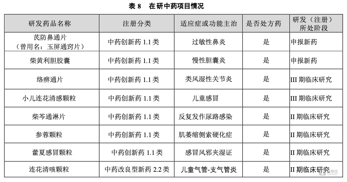 （来源：以岭药业2024中报）