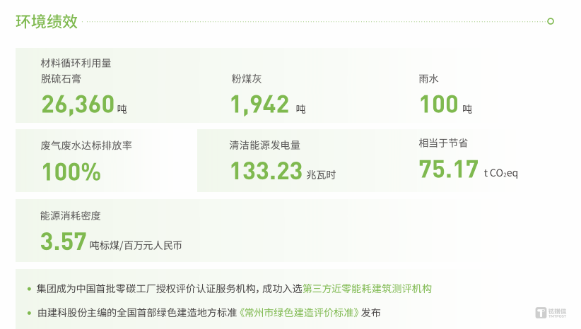 注：数据截至2023年12月31日