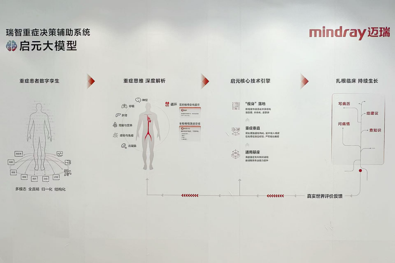 （图：迈瑞启元重症大模型）