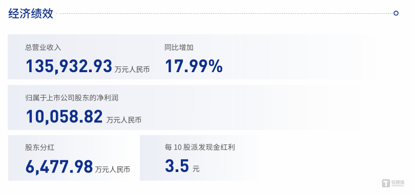 注：数据截至2023年12月31日