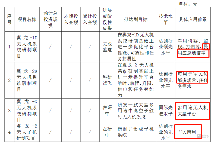 图源：公司2024半年报公告