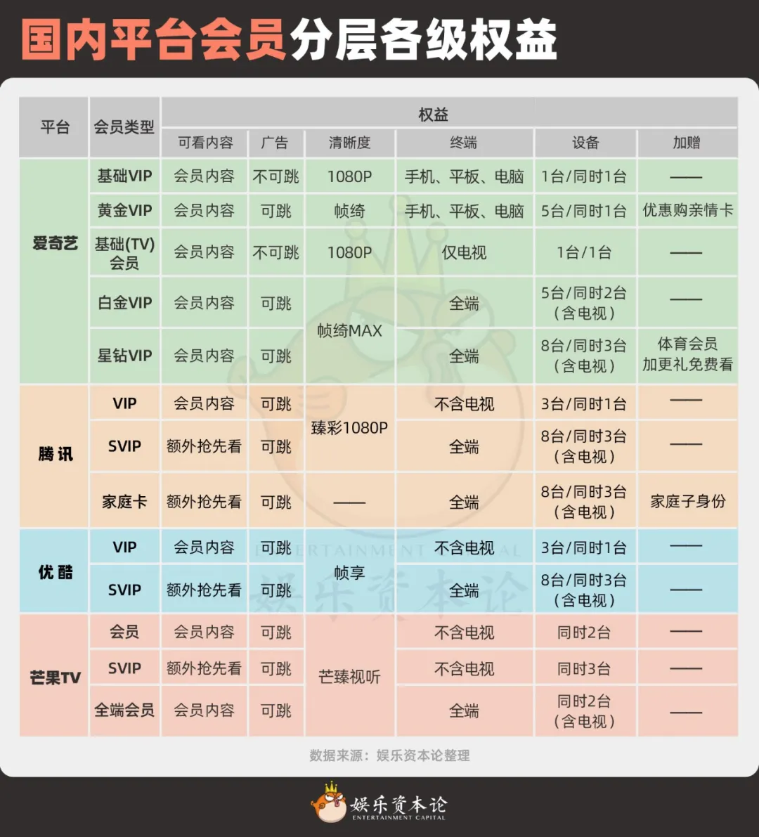 Netflix、Disney+在涨价，爱优腾在分层，全球流媒体如何重塑会员增长？