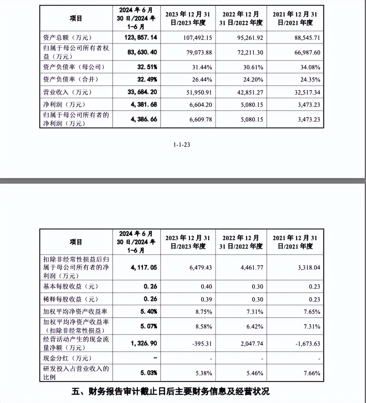 曾获华为哈勃押注，锦艺新材科折戟IPO