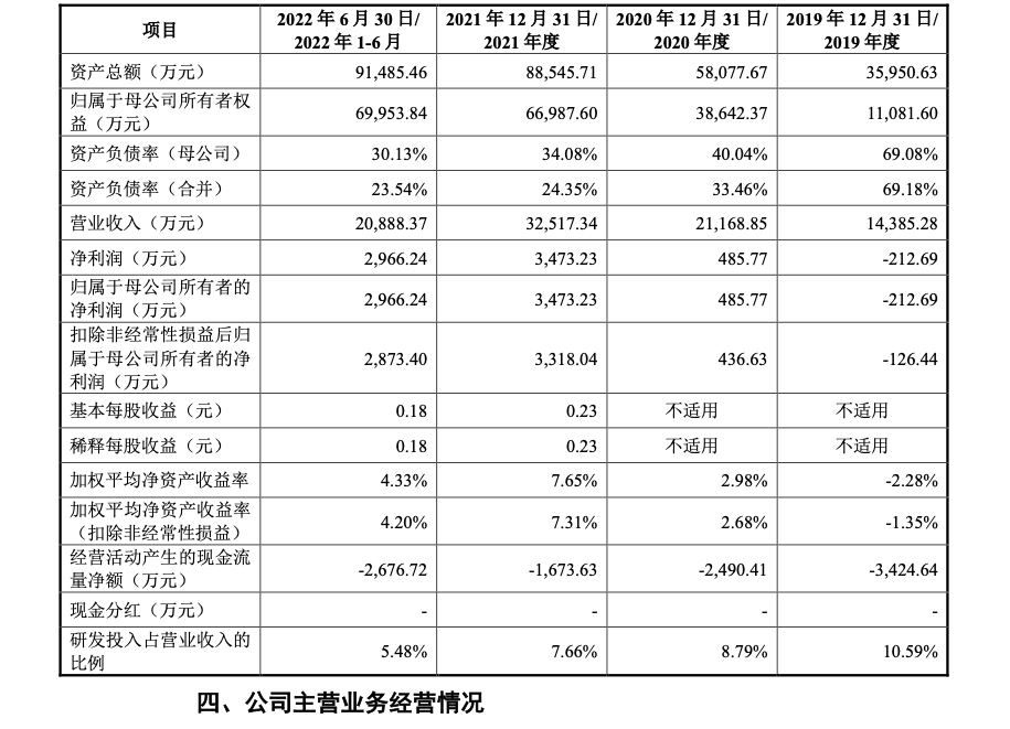 曾获华为哈勃押注，锦艺新材科折戟IPO