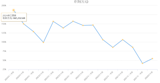 图源：东方财富