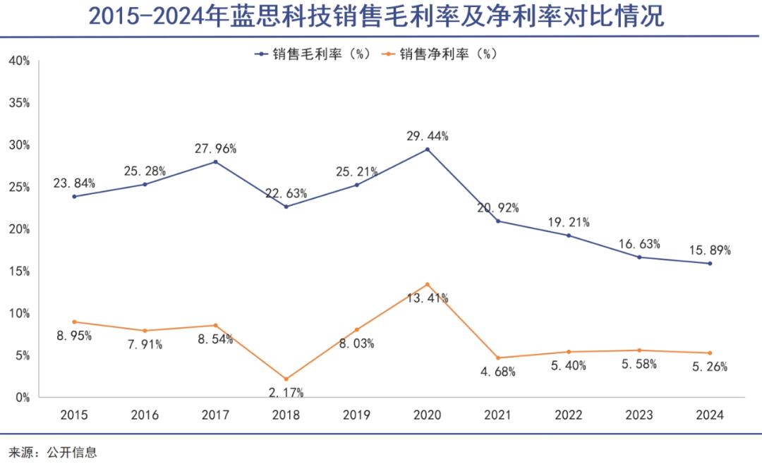 女首富，挣脱果链不容易