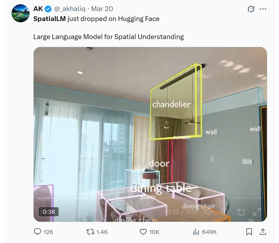 杭州“六小龙”开源新模型SpatialLM，登HuggingFace趋势榜第二位