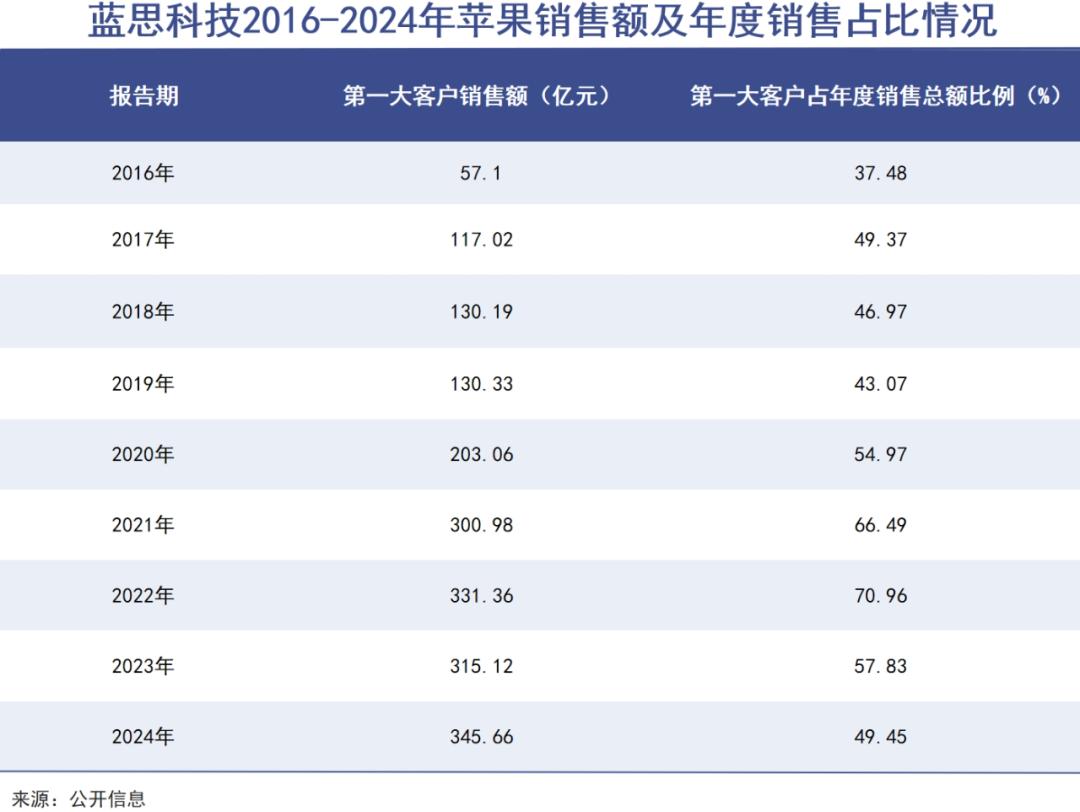 女首富，挣脱果链不容易