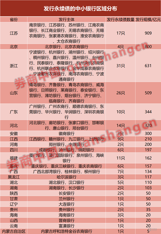 图源券商中国