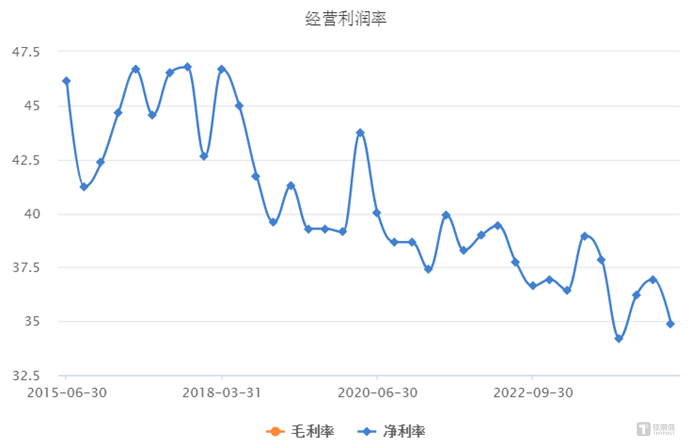 图源：choice数据
