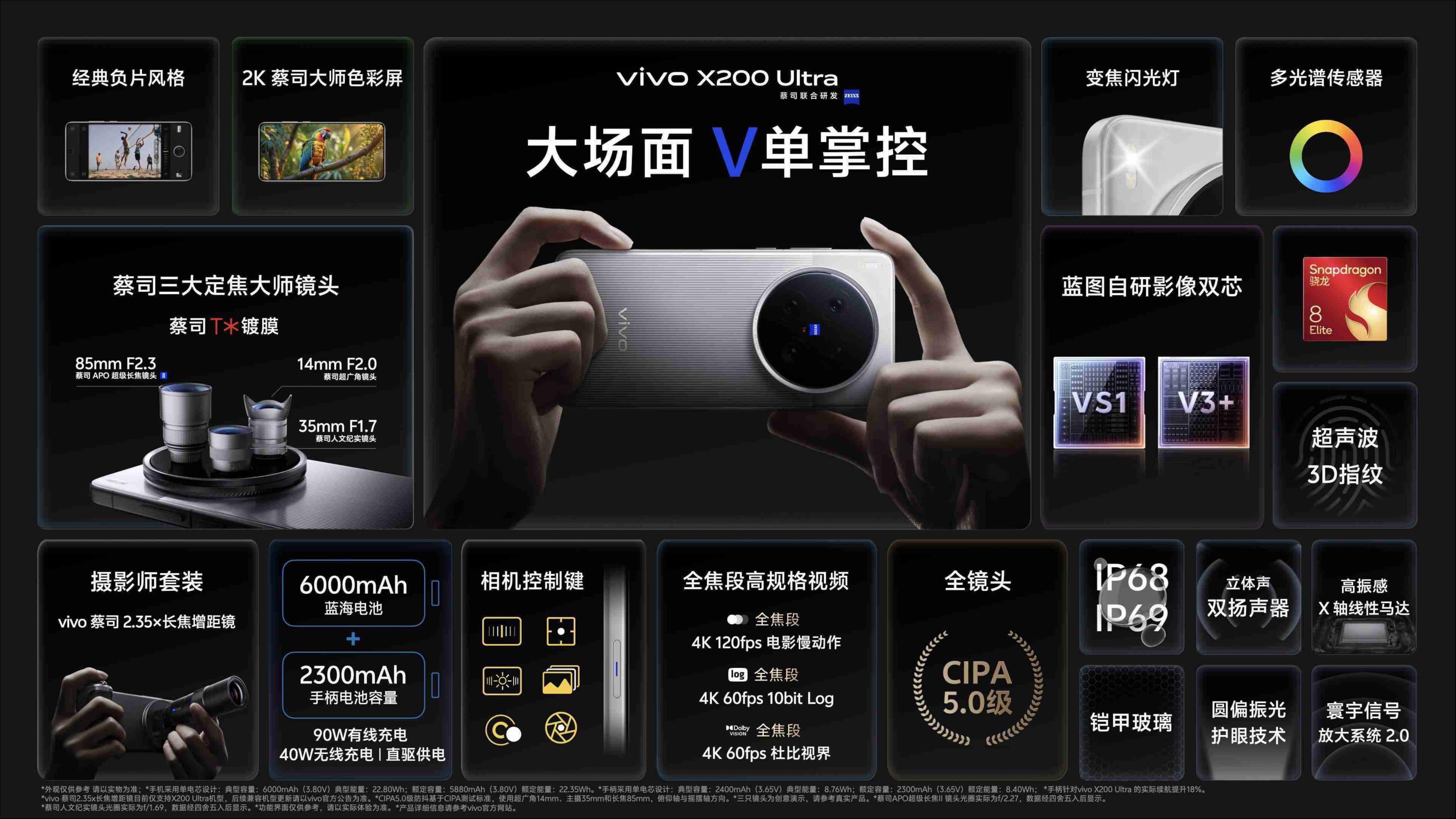 手机也能装“镜头”了，vivo发布X200 Ultra | 科技前线