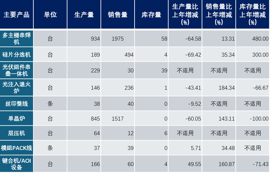光伏设备的苦和难，都体现在奥特维身上了