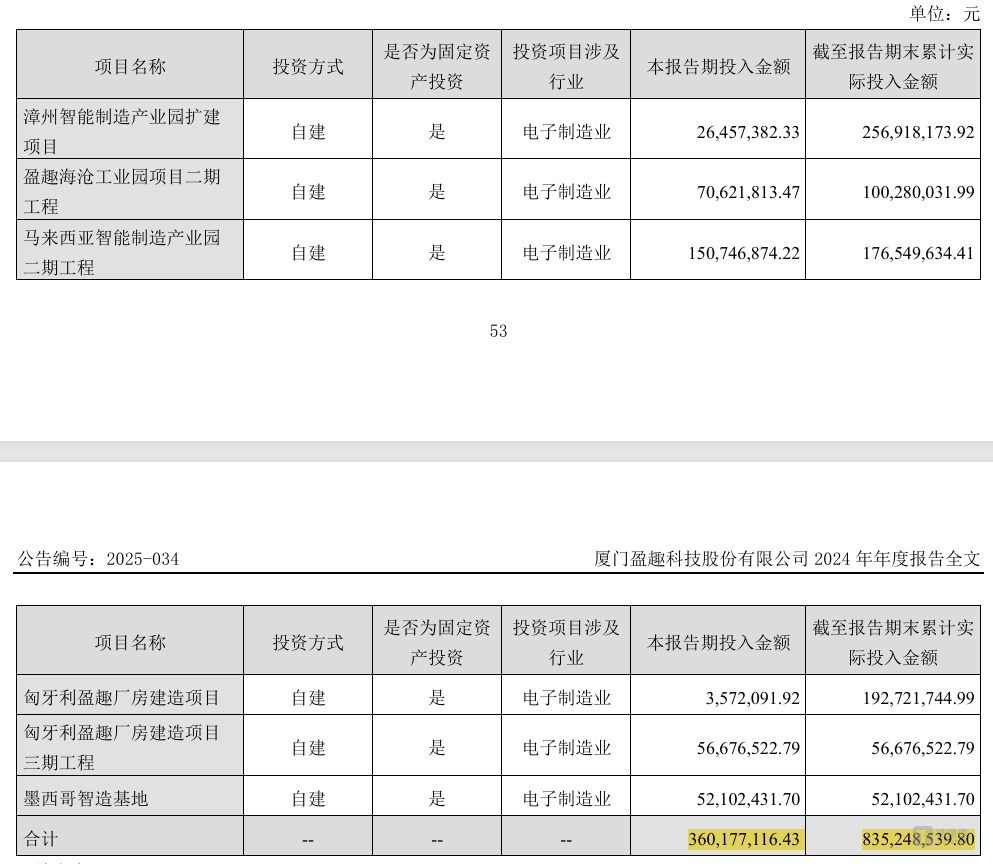 大股东质押比例超六成 ，盈趣科技业绩三连降还要大额分红｜看财报