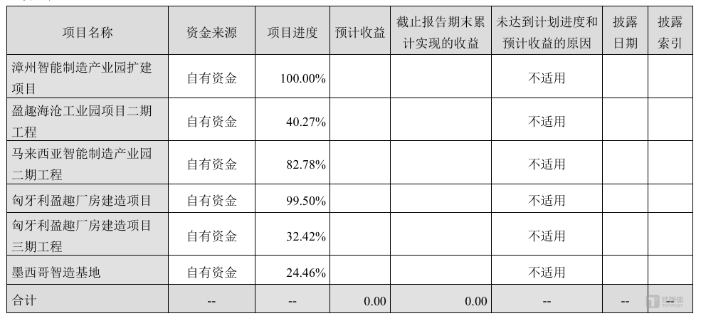 大股东质押比例超六成 ，盈趣科技业绩三连降还要大额分红｜看财报