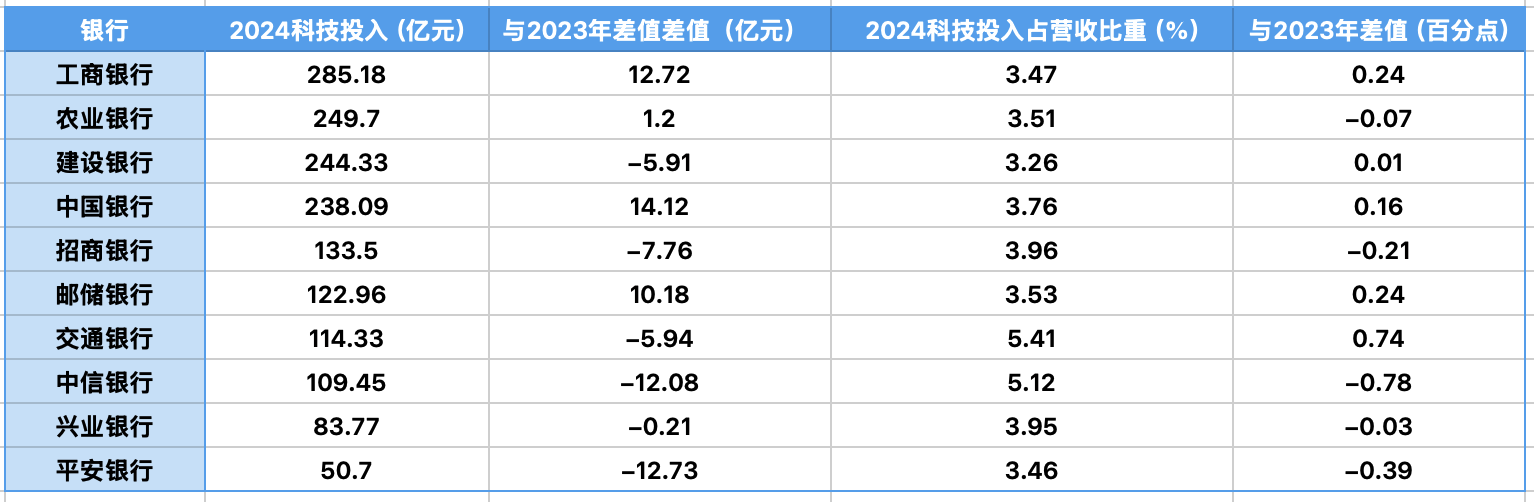 一图读懂：告别“只会聊天”，银行大模型卷进核心业务｜钛媒体金融