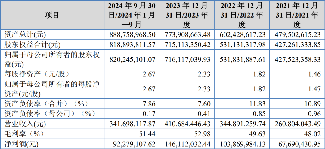“乐普系”再分拆？年收近5亿元，到睿健医疗“秀肌肉”的时候了