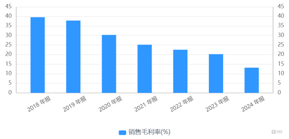 天亿马上市首亏：毛利率六连降创新低，算力、光伏难缓转型阵痛 | 看财报