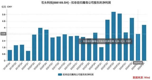 石头科技市值缩水近7成，昌敬是时候“二选一”了