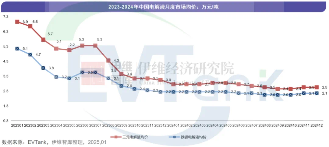 天赐材料底部反转承压：两道防线失守，份额缩水净利大降｜看财报