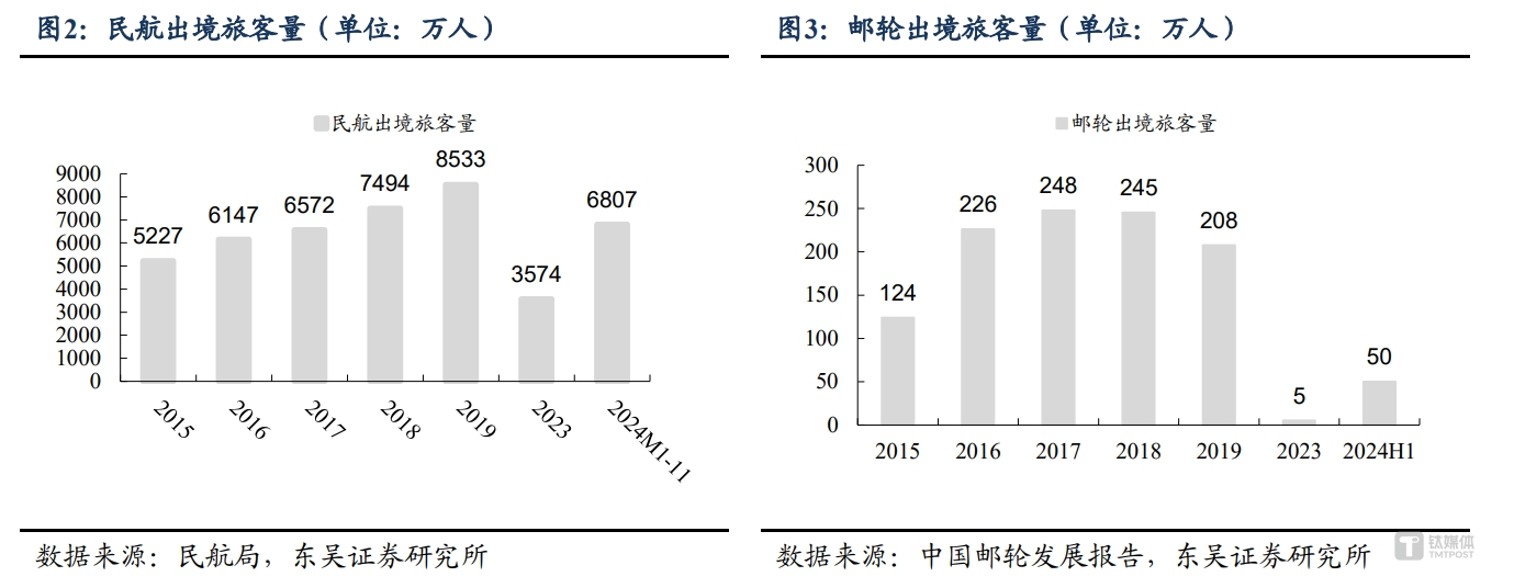 离境退税“即买即退”4月8日起全国推广，境外游客消费金额料进一步提升丨大事件必读