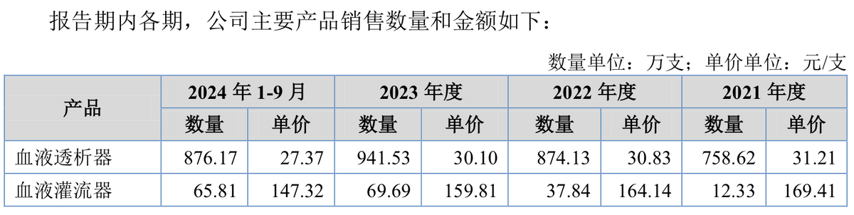 “乐普系”再分拆？年收近5亿元，到睿健医疗“秀肌肉”的时候了