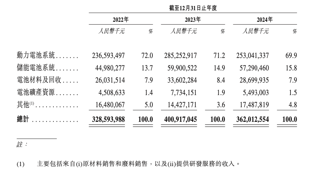 万亿市值“宁王”，赴港IPO通过聆讯