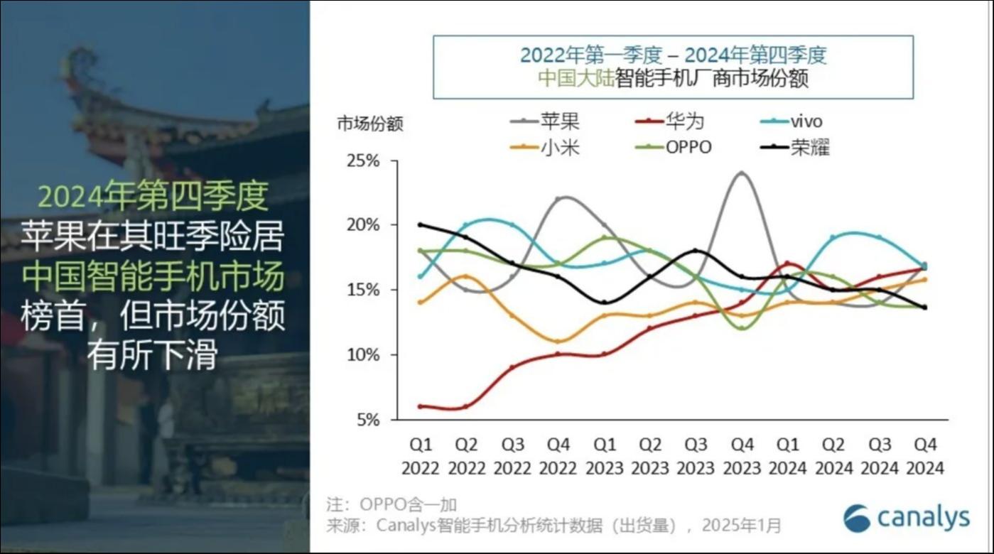 销量跌出前五后，荣耀中国区关键岗位采用“竞聘上岗” | 焦点