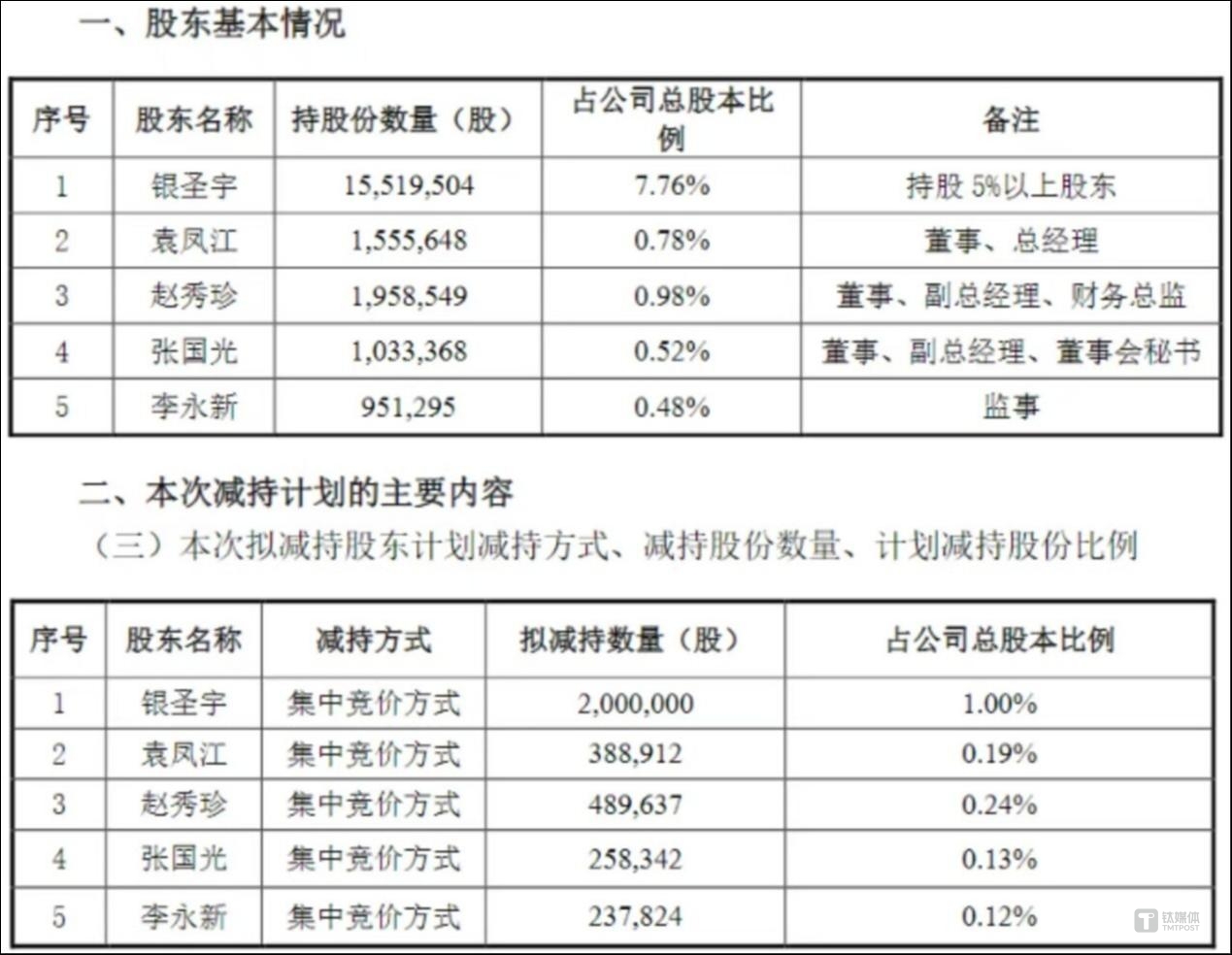 图源：公司公告