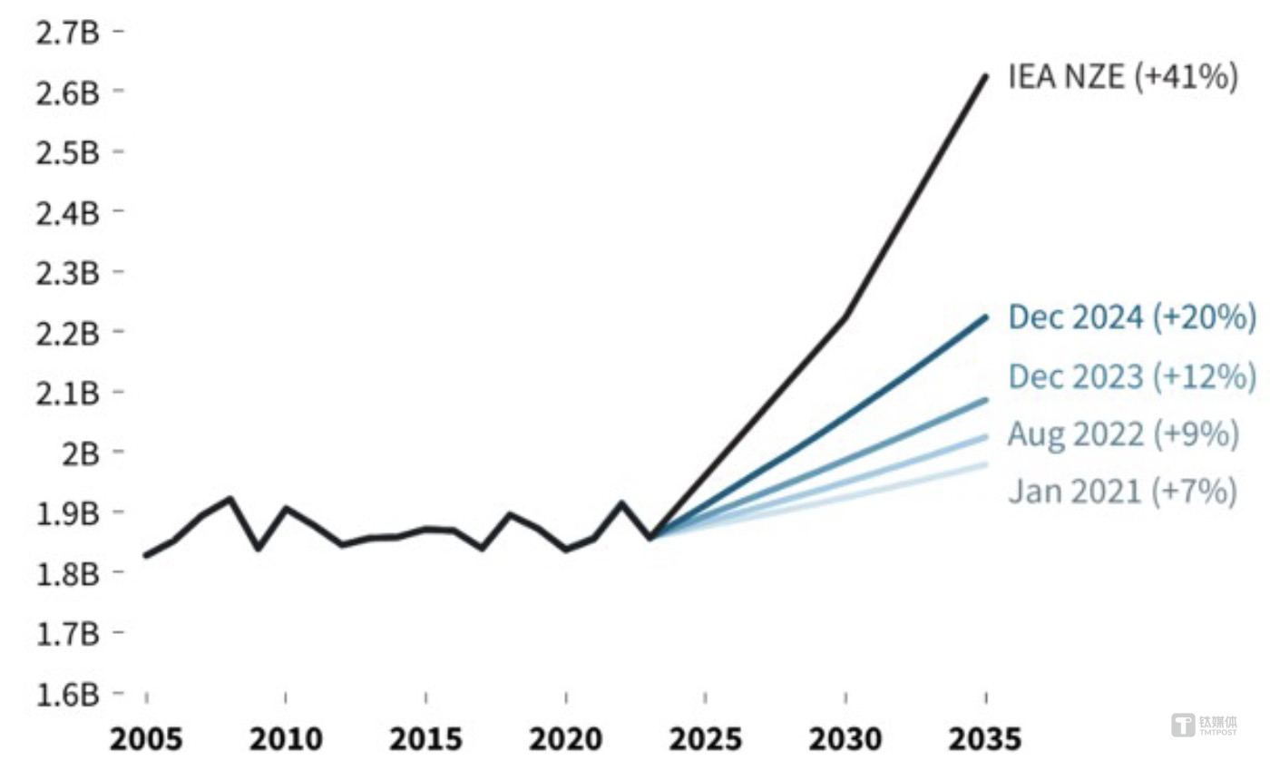 95岁巴菲特交棒63岁加拿大裔格雷格·阿贝尔，一起上“桌”的还有BHE能源｜精华研报