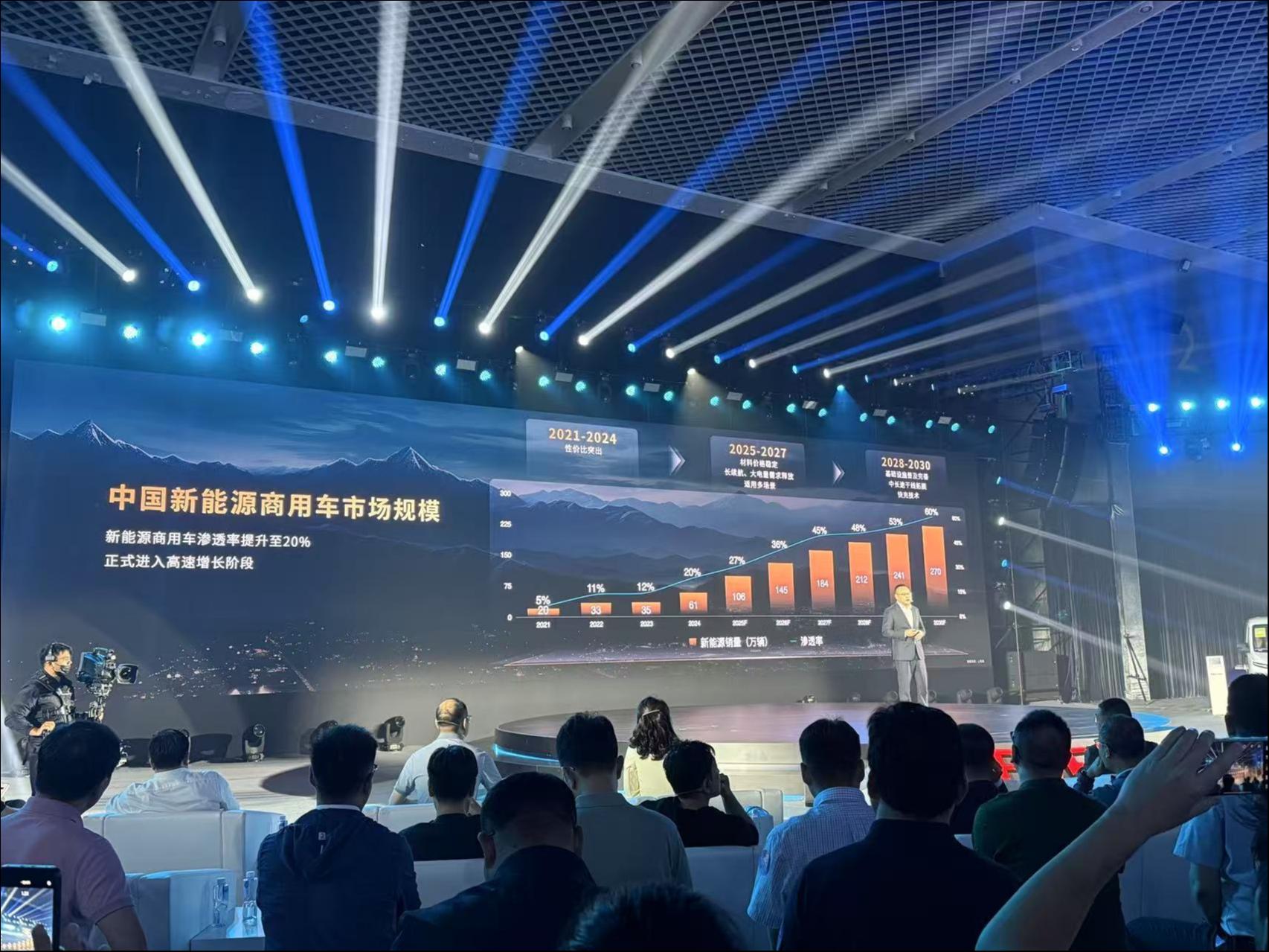 亿纬锂能黄红良：中国新能源商用车渗透率达20%，工程机械锂电市场规模将突破80GWh