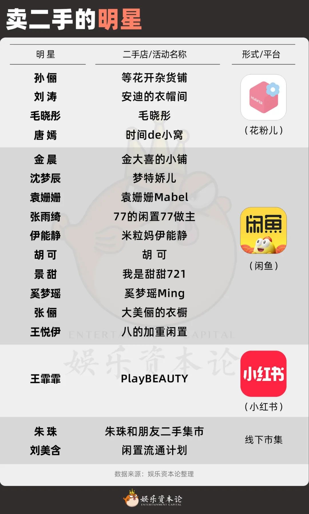 王俊凯刘美含翻车背后：没有让利，就不要做“闲鱼”人设