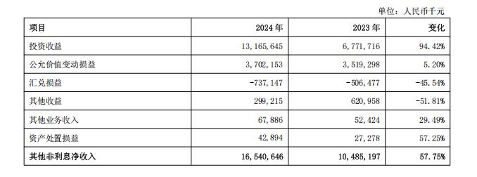 股价狂飙70%背后：上海银行的「冰与火」之歌