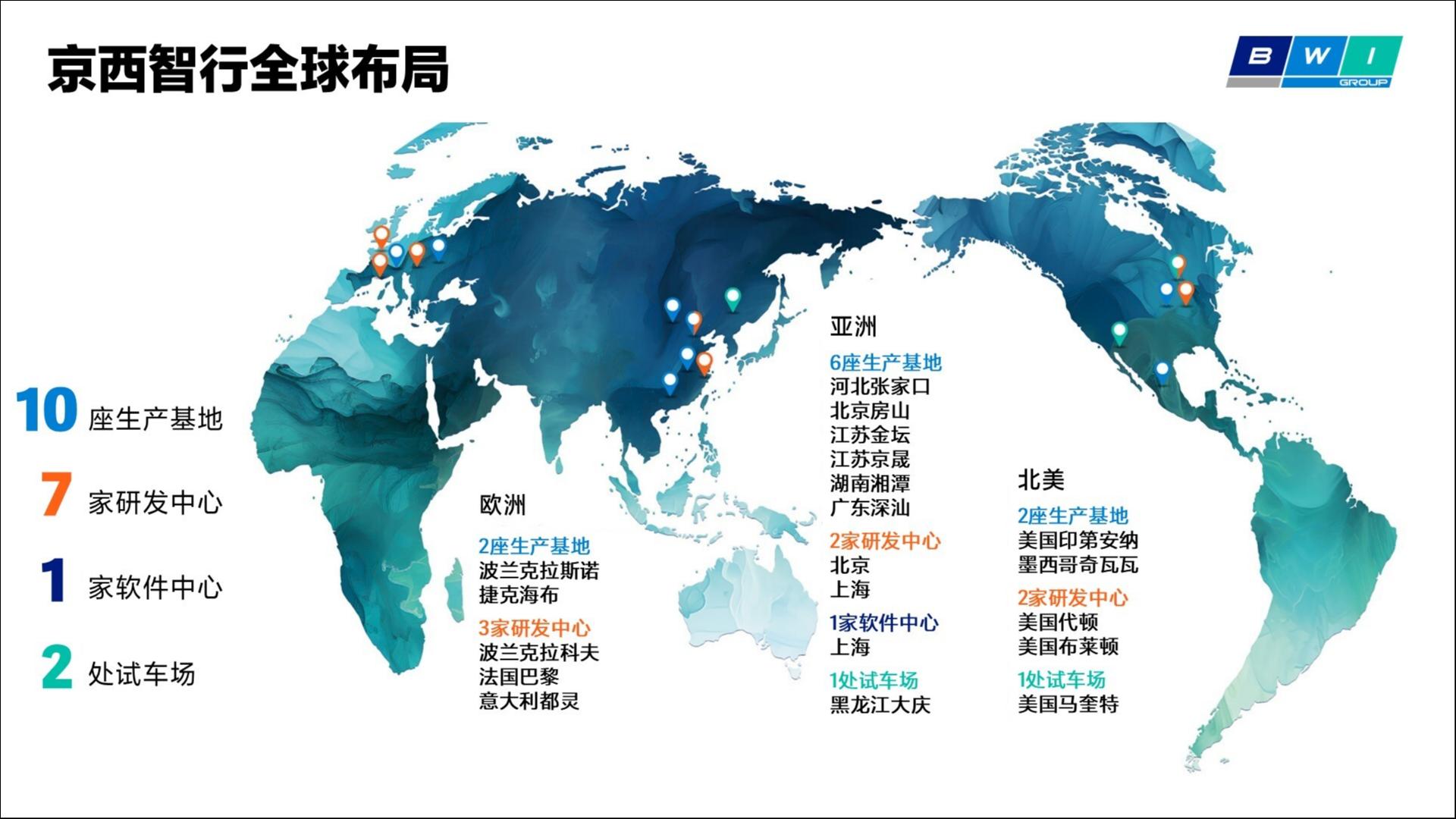 京西智行全球布局