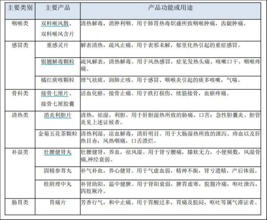 来源：嘉应制药财报