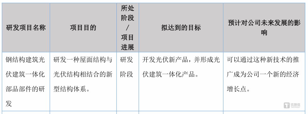 图源：公告