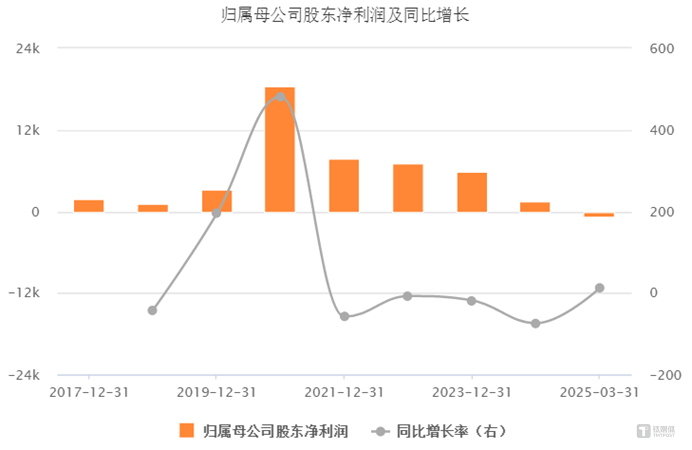 图源：choice数据