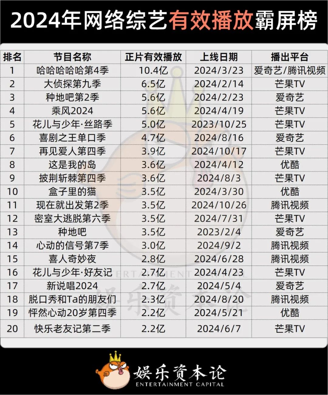 2024文娱业薪酬揭秘：芒果降薪12万，欢喜总裁两千万