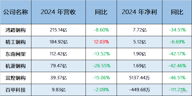 图源：笔者根据上市公司公告整理