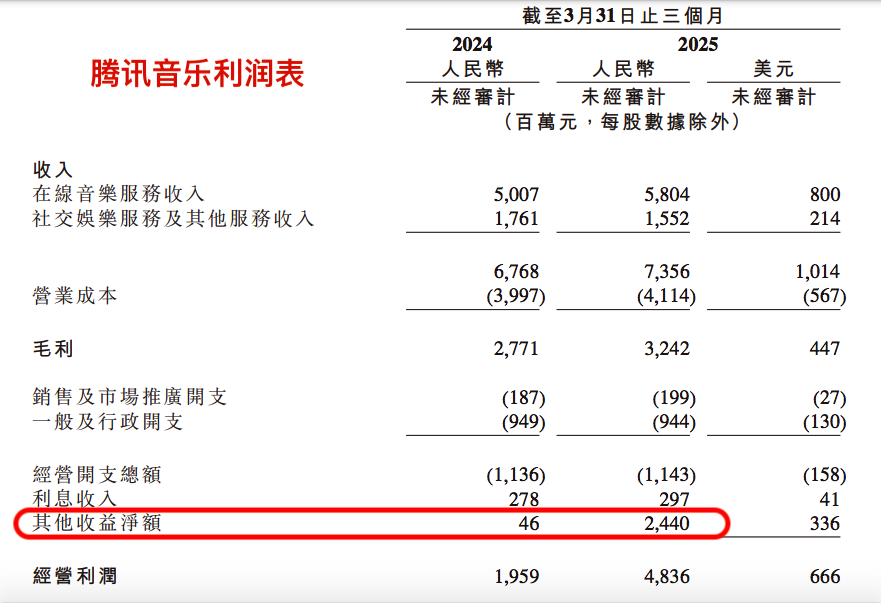 Q1观察：腾讯音乐的确需要“喜马拉雅”们