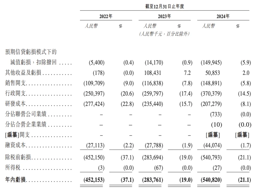 小米、东风加持，博泰车联网二次赴港上市背后难掩多重困境