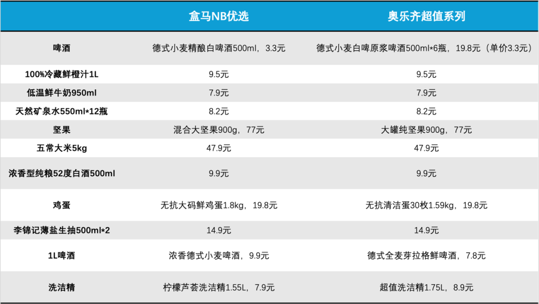 实探奥乐齐与盒马NB在江浙沪市场的“贴身肉搏”