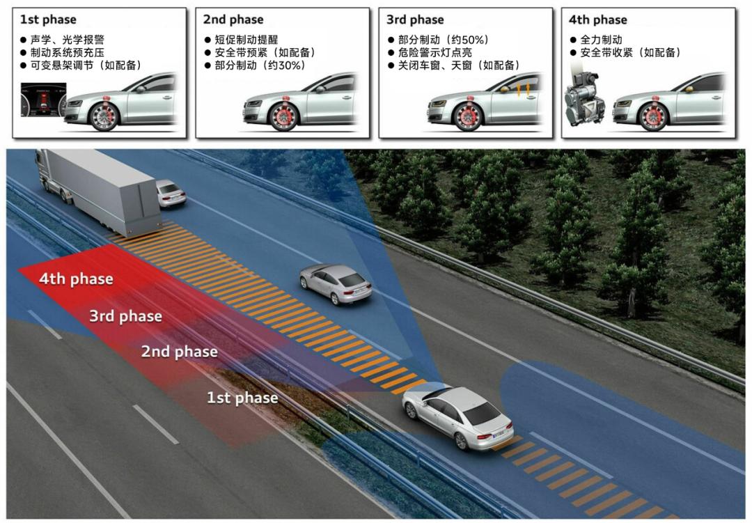 智能辅助驾驶迎大考，“AEB技术之争”到底争的是什么？