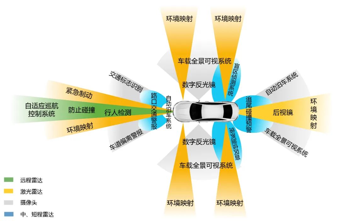 智能辅助驾驶迎大考，“AEB技术之争”到底争的是什么？