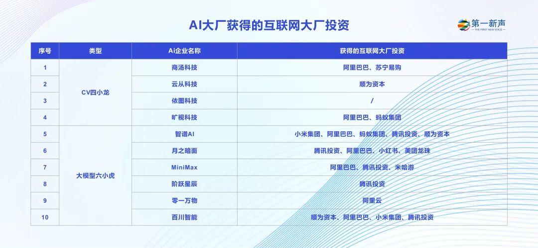 出走大厂的95后CEO们，已在AI赛道融资数亿