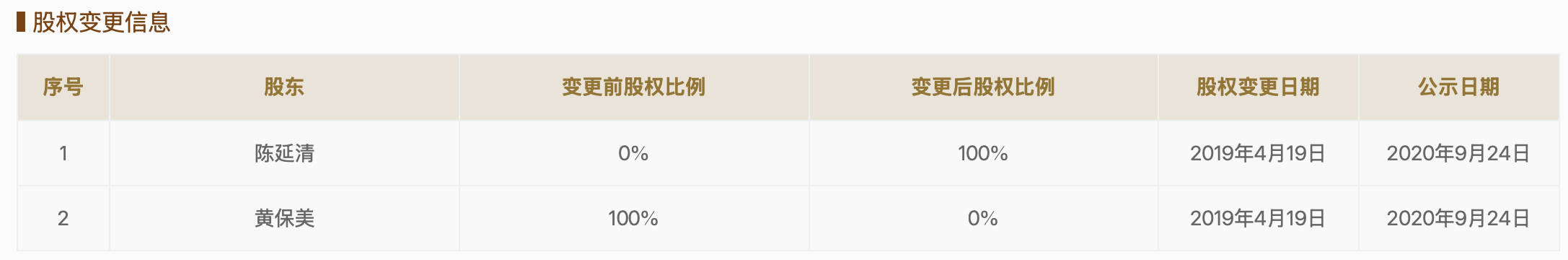 国家企业信用信息公示系统