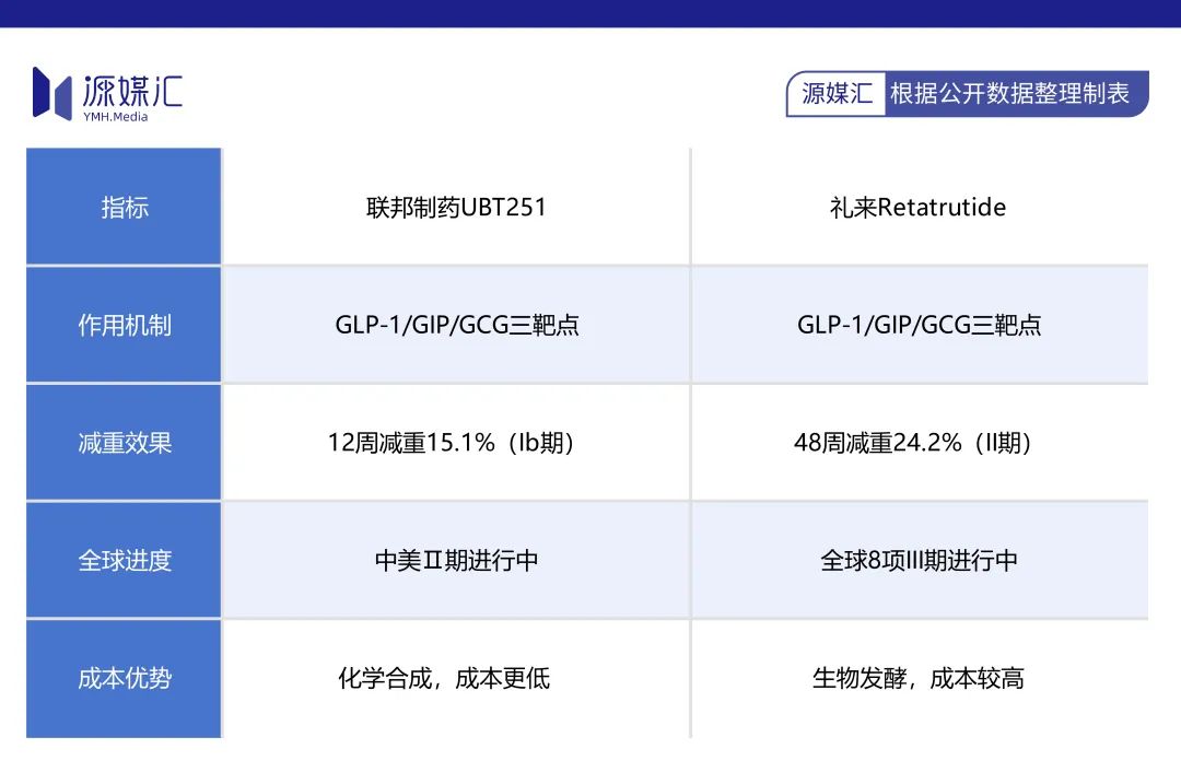 珠海联邦制药，让全球“减肥药王”打钱
